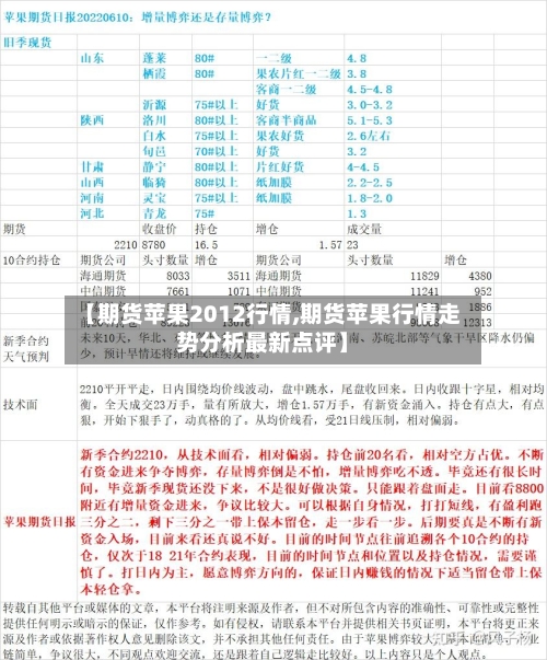 【期货苹果2012行情,期货苹果行情走势分析最新点评】