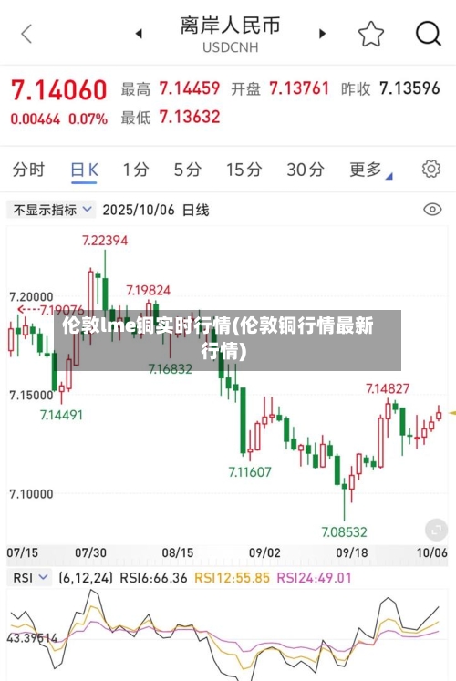 伦敦lme铜实时行情(伦敦铜行情最新行情)