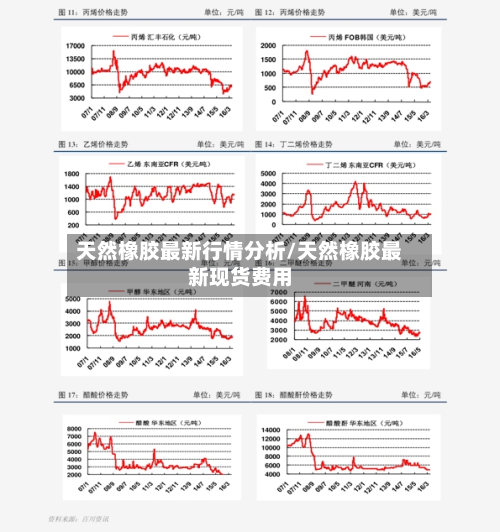 天然橡胶最新行情分析/天然橡胶最新现货费用-第2张图片