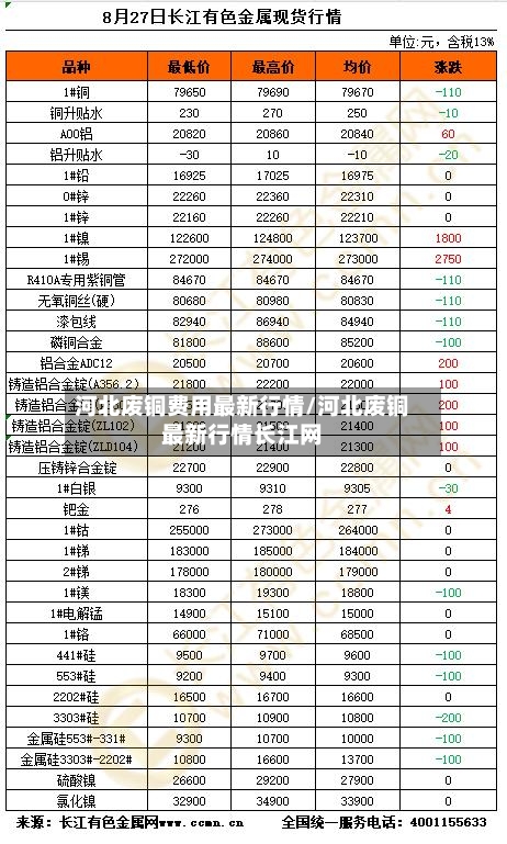 河北废铜费用最新行情/河北废铜最新行情长江网