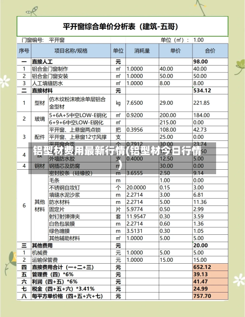 铝型材费用最新行情(铝型材今日行情)-第2张图片