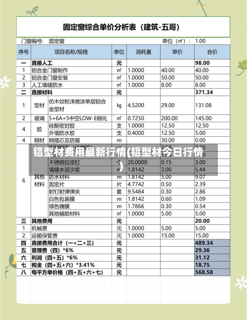 铝型材费用最新行情(铝型材今日行情)-第3张图片