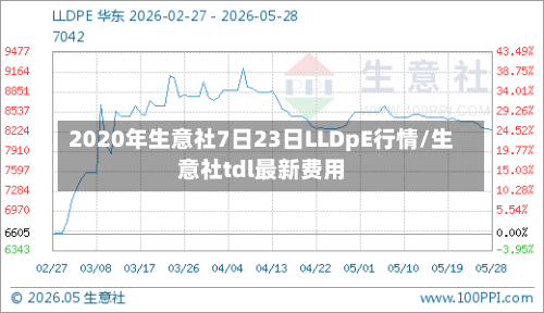 2020年生意社7日23日LLDpE行情/生意社tdl最新费用