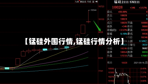 【锰硅外围行情,锰硅行情分析】