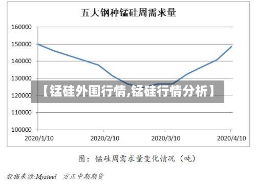 【锰硅外围行情,锰硅行情分析】-第2张图片