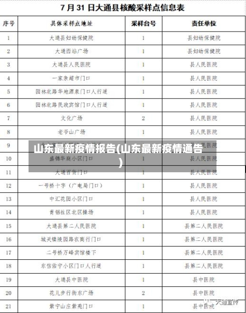 山东最新疫情报告(山东最新疫情通告)-第2张图片