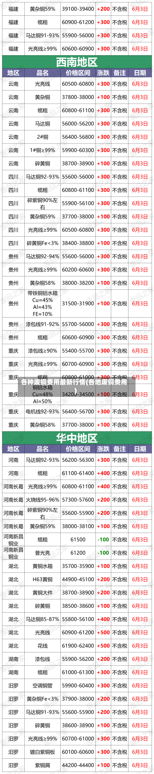 各种废铜费用最新行情(各地废铜费用)-第2张图片