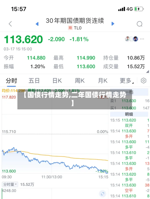【国债行情走势,二年国债行情走势】-第2张图片