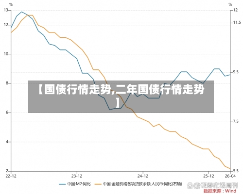 【国债行情走势,二年国债行情走势】
