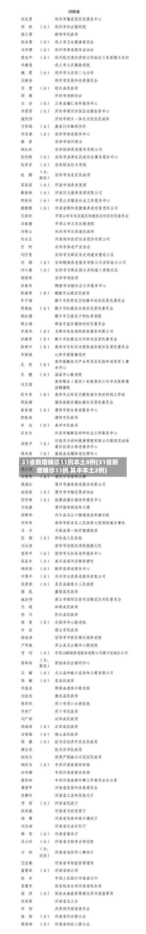 31省新增确诊11例本土8例(31省新增确诊11例 其中本土2例)-第2张图片