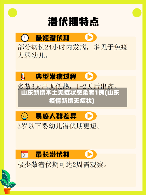 山东新增本土无症状感染者1例(山东疫情新增无症状)