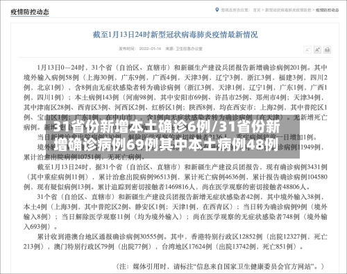 31省份新增本土确诊6例/31省份新增确诊病例69例其中本土病例48例-第2张图片