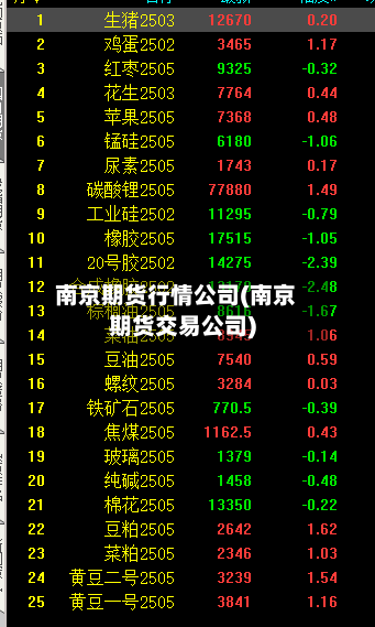 南京期货行情公司(南京期货交易公司)