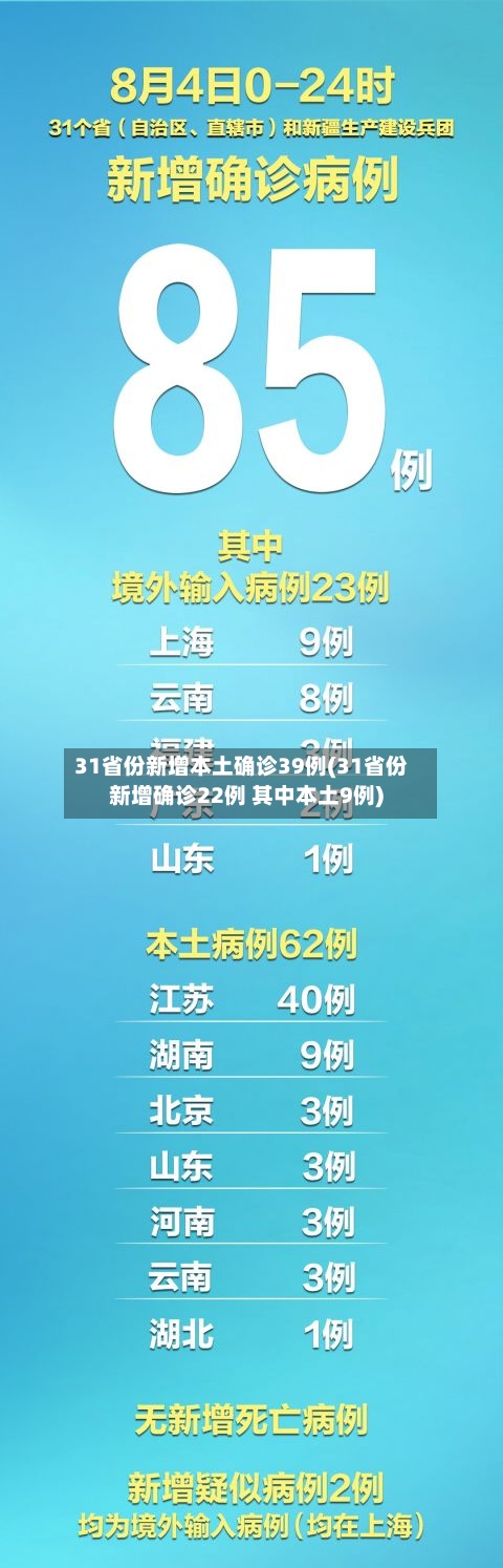 31省份新增本土确诊39例(31省份新增确诊22例 其中本土9例)