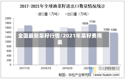 全国最新菜籽行情/2021年菜籽费用表