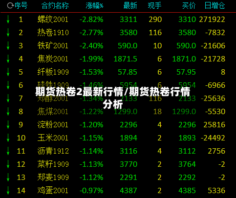 期货热卷2最新行情/期货热卷行情分析-第3张图片