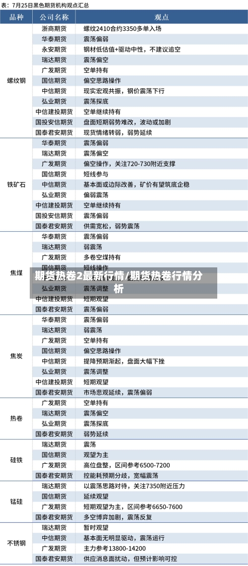 期货热卷2最新行情/期货热卷行情分析-第2张图片