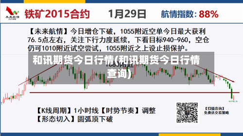 和讯期货今日行情(和讯期货今日行情查询)