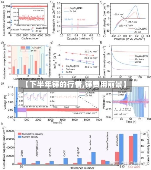 【下半年锌的行情,锌费用前景】-第3张图片