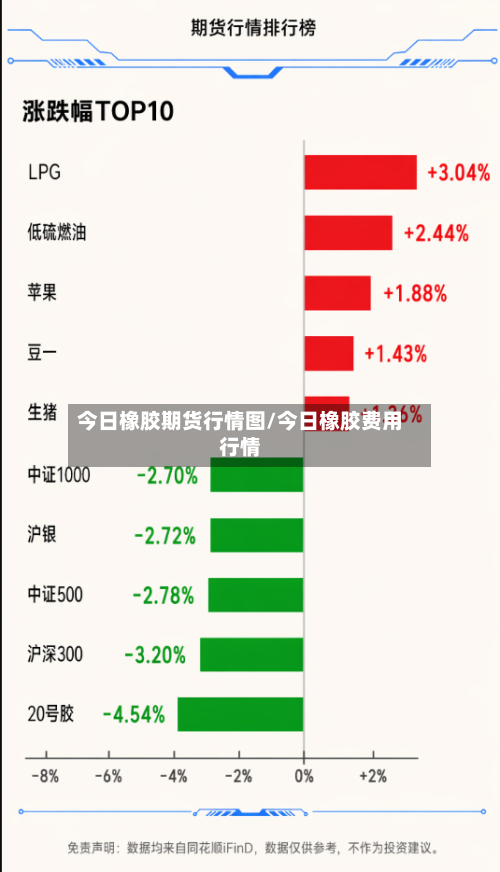 今日橡胶期货行情图/今日橡胶费用行情-第3张图片