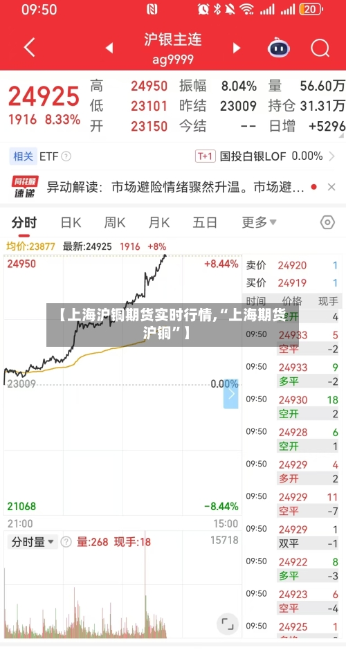 【上海沪铜期货实时行情,“上海期货沪铜”】-第2张图片