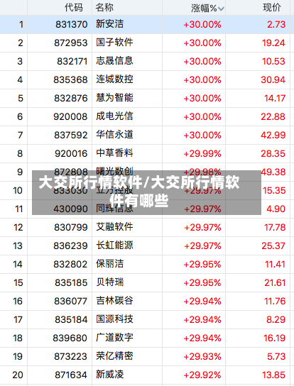 大交所行情软件/大交所行情软件有哪些
