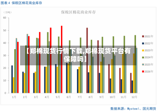 【郑棉现货行情下载,郑棉现货平台有保障吗】-第3张图片