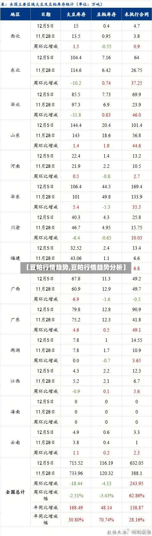 【豆粕行情趋势,豆粕行情趋势分析】-第2张图片
