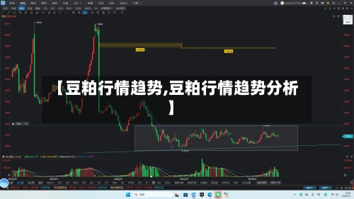 【豆粕行情趋势,豆粕行情趋势分析】
