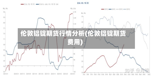 伦敦铝锭期货行情分析(伦敦铝锭期货费用)
