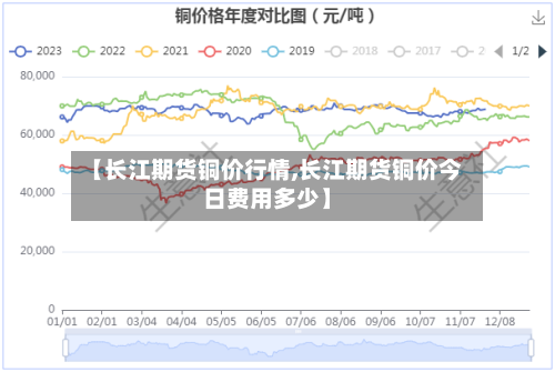 【长江期货铜价行情,长江期货铜价今日费用多少】