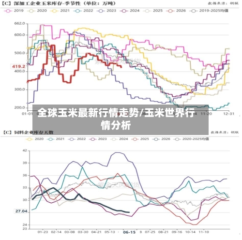 全球玉米最新行情走势/玉米世界行情分析