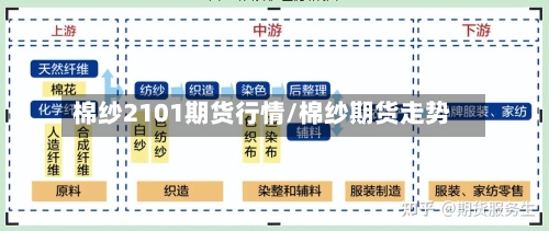 棉纱2101期货行情/棉纱期货走势-第3张图片