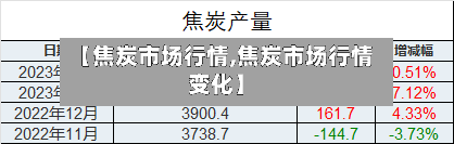 【焦炭市场行情,焦炭市场行情变化】