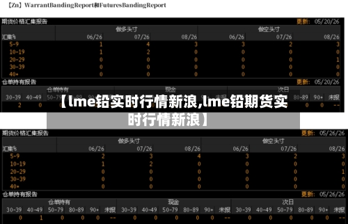 【lme铅实时行情新浪,lme铅期货实时行情新浪】