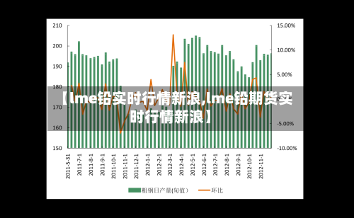 【lme铅实时行情新浪,lme铅期货实时行情新浪】-第2张图片