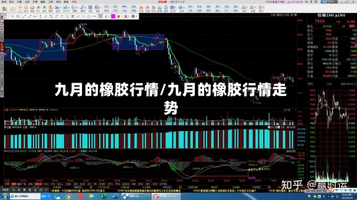 九月的橡胶行情/九月的橡胶行情走势