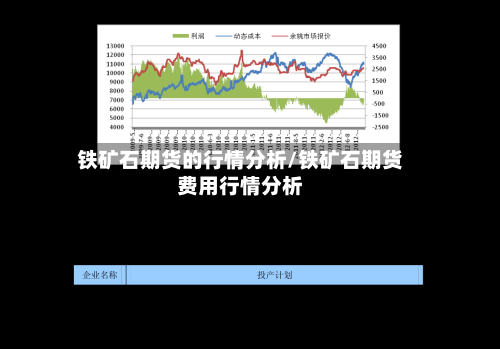 铁矿石期货的行情分析/铁矿石期货费用行情分析-第3张图片