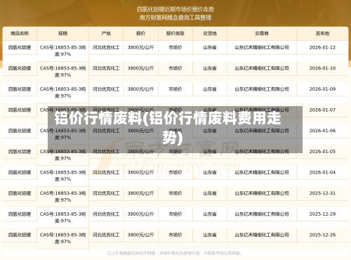 铝价行情废料(铝价行情废料费用走势)