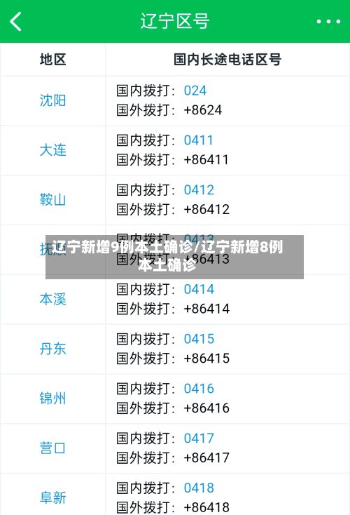 辽宁新增9例本土确诊/辽宁新增8例本土确诊-第2张图片