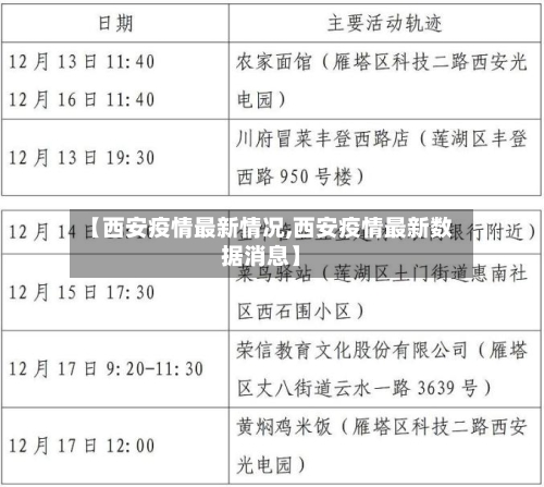 【西安疫情最新情况,西安疫情最新数据消息】