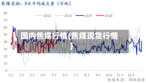 国内焦煤行情(焦煤现货行情)-第2张图片