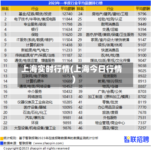 上海实时行情(上海今日行情)