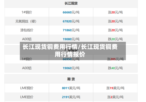 长江现货铜费用行情/长江现货铜费用行情报价
