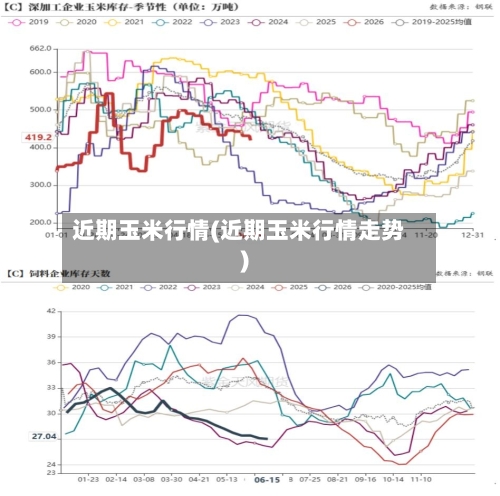 近期玉米行情(近期玉米行情走势)
