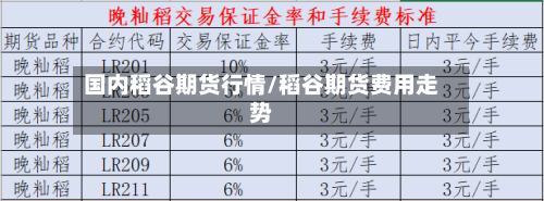 国内稻谷期货行情/稻谷期货费用走势