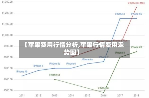 【苹果费用行情分析,苹果行情费用走势图】-第2张图片