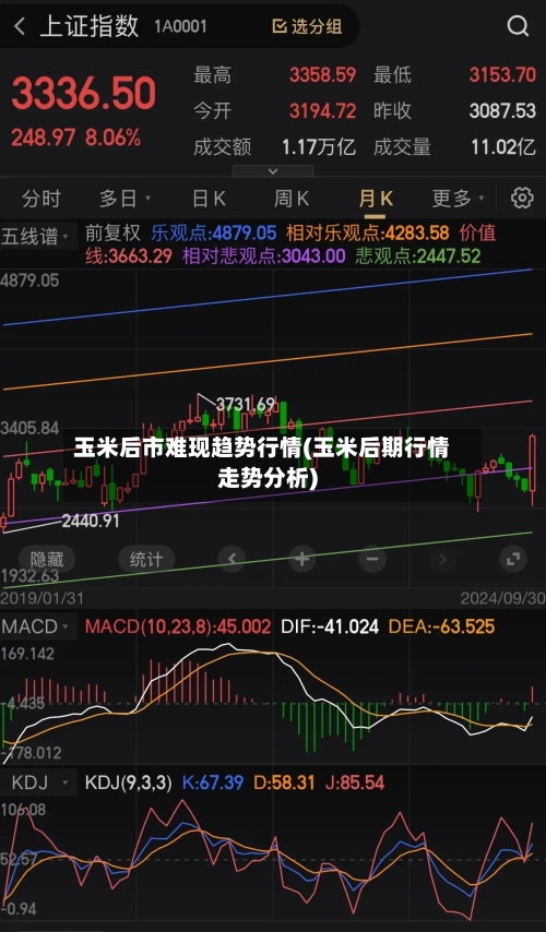 玉米后市难现趋势行情(玉米后期行情走势分析)-第2张图片