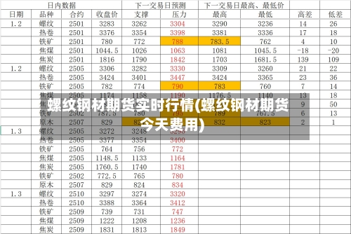 螺纹钢材期货实时行情(螺纹钢材期货今天费用)