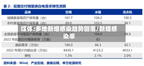 媒体:多地新增感染趋势回落/新增感染率